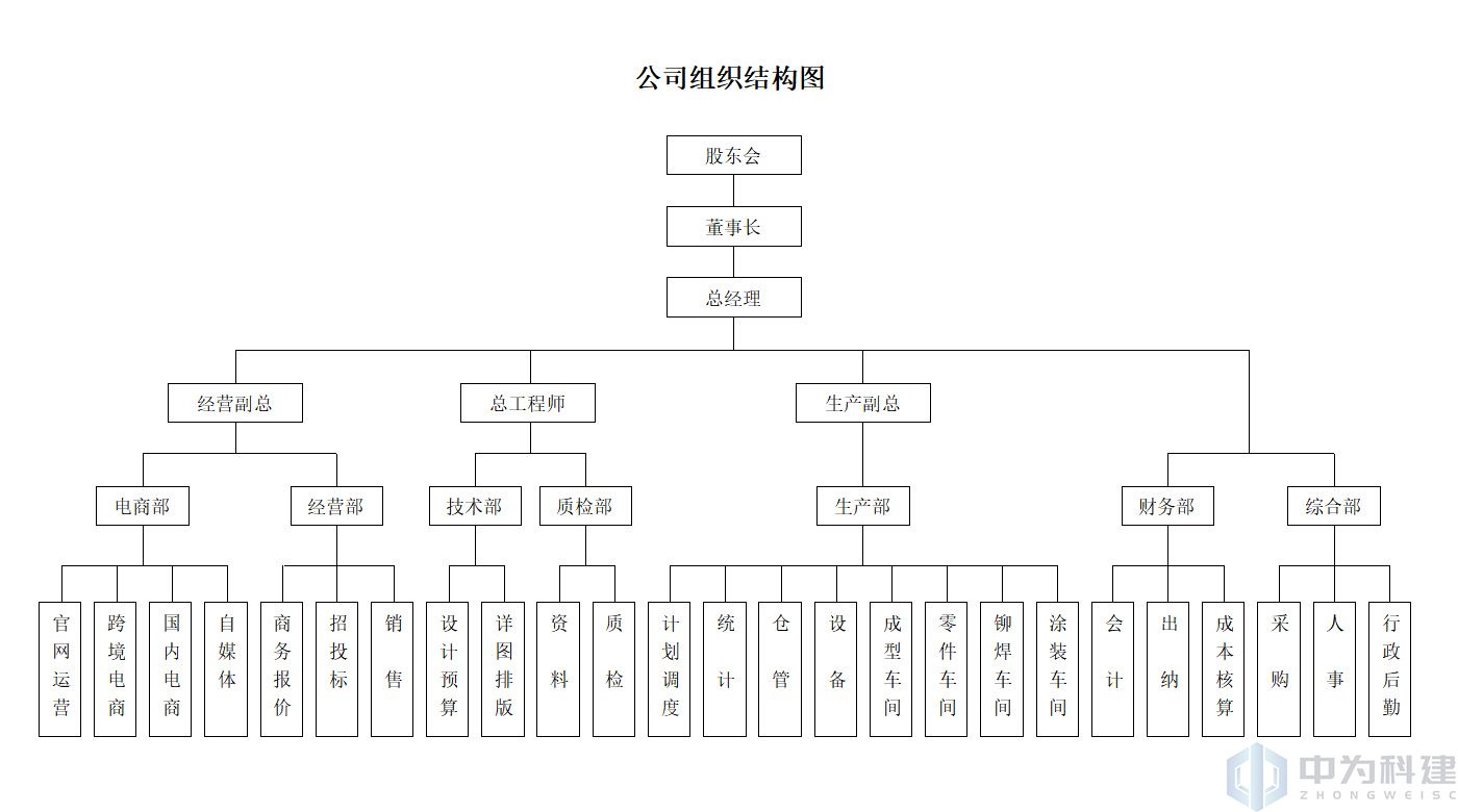 公司组织架构.jpg